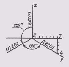 § 77.  