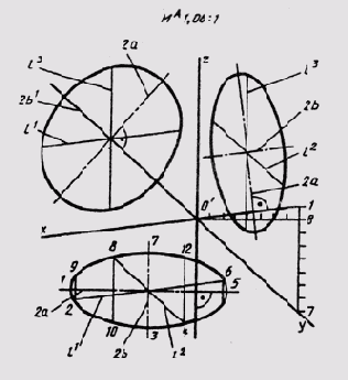 § 78. Прямоугольная диметрия