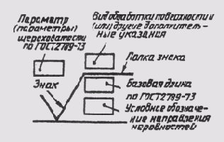 § 94. Обозначение шероховатости поверхностей на рабочих чертежах деталей