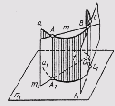 § 43. Кривые линии