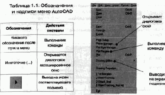 Ввод команд