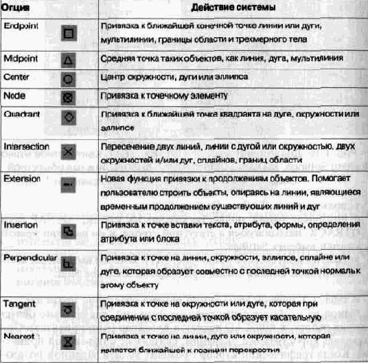 Привязка координат